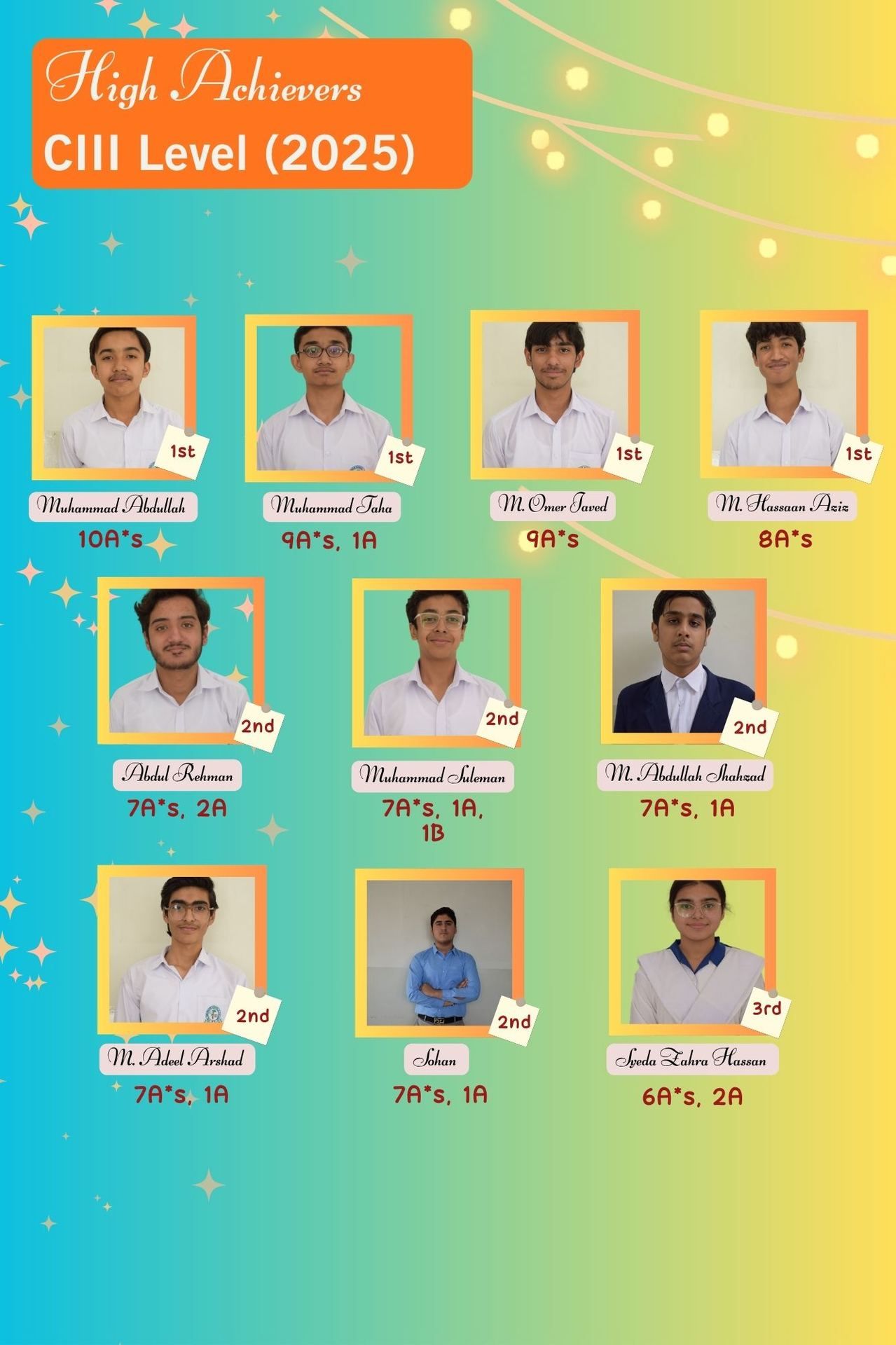 C-III High Achievers 2025